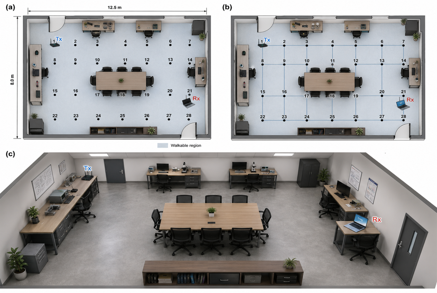 IGDA-MultiLoc experimental environment and floor-plan graph