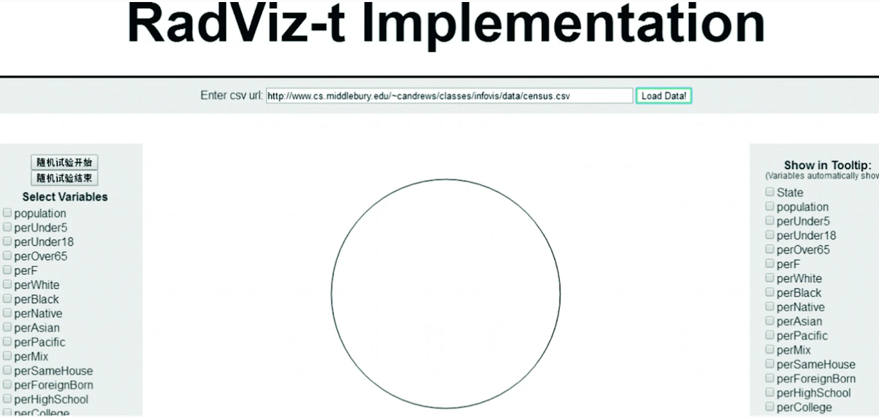 Analysis and Implementation of Multidimensional Data Visualization Methods in Large-Scale Power Internet of Things thumbnail
