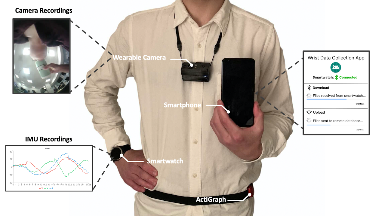 Developing and comparing a new BMI inclusive energy expenditure algorithm on wrist-worn wearables thumbnail