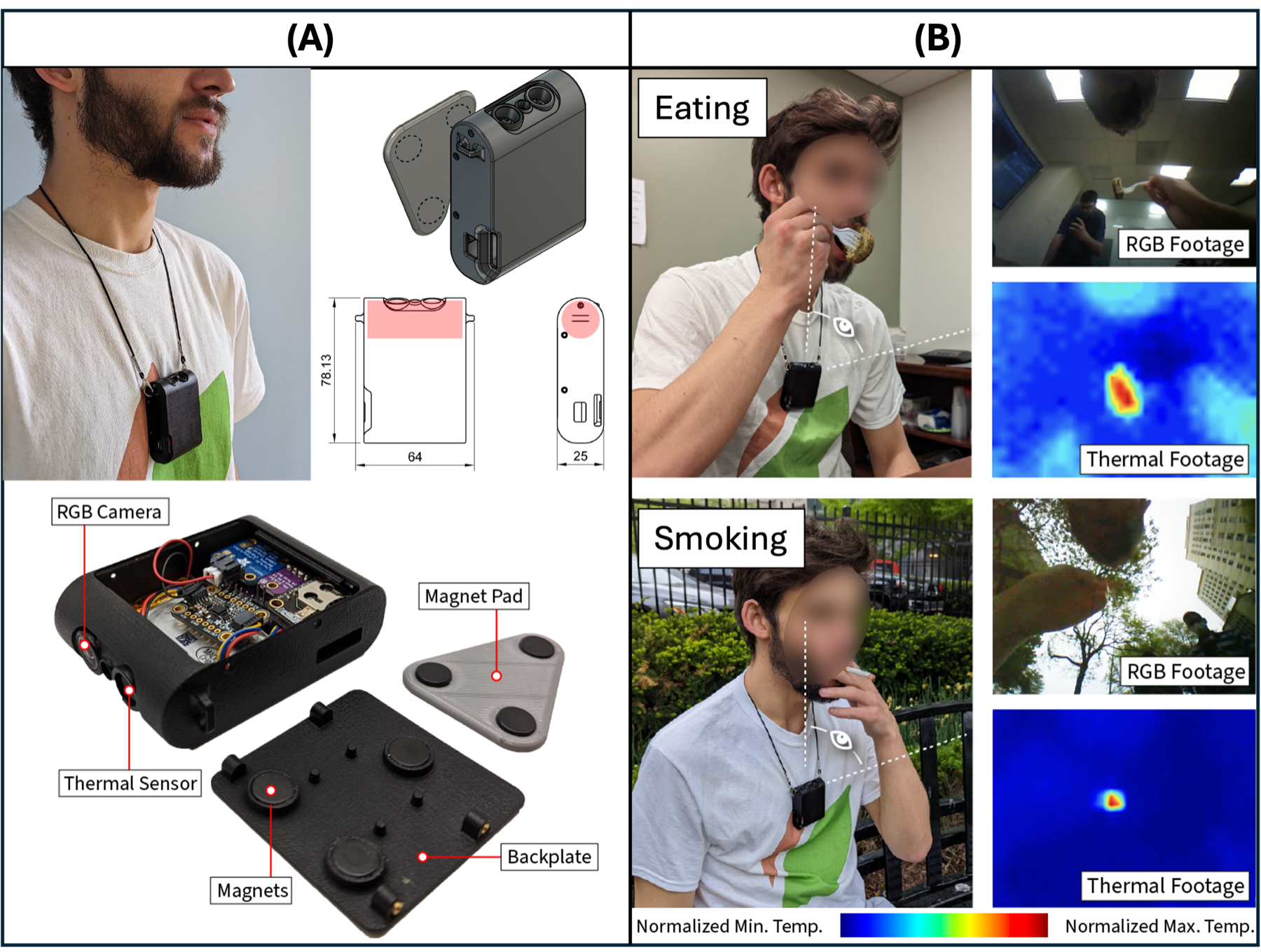 HabitSense confirm-refute study